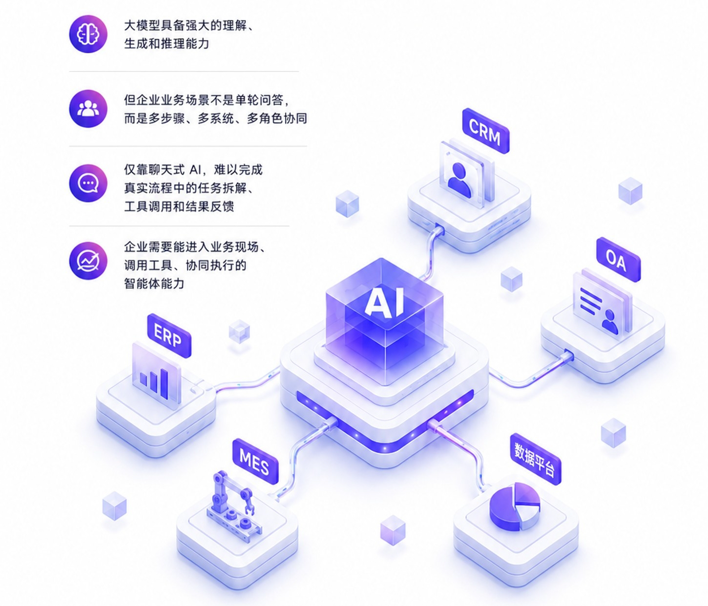 顿悟智体业务集成架构