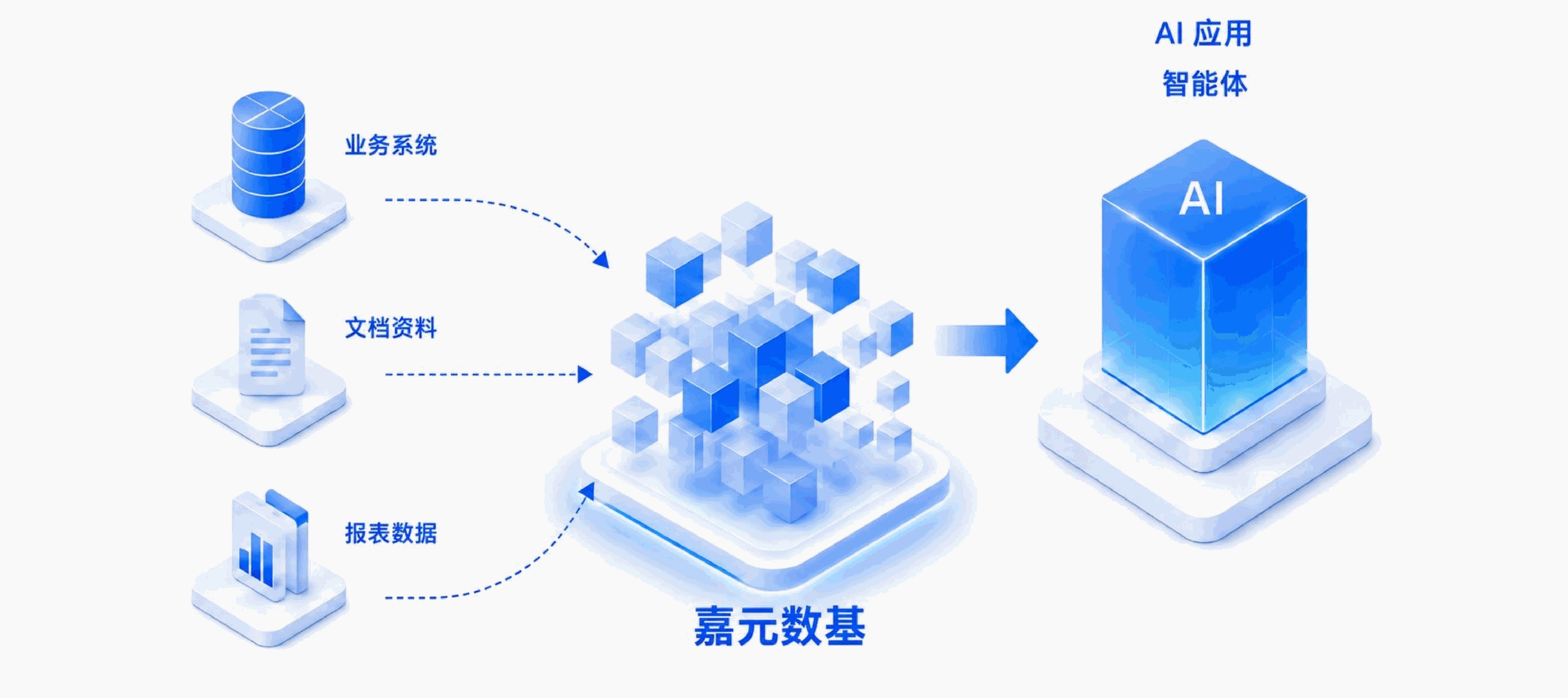 嘉元数基数据流转架构