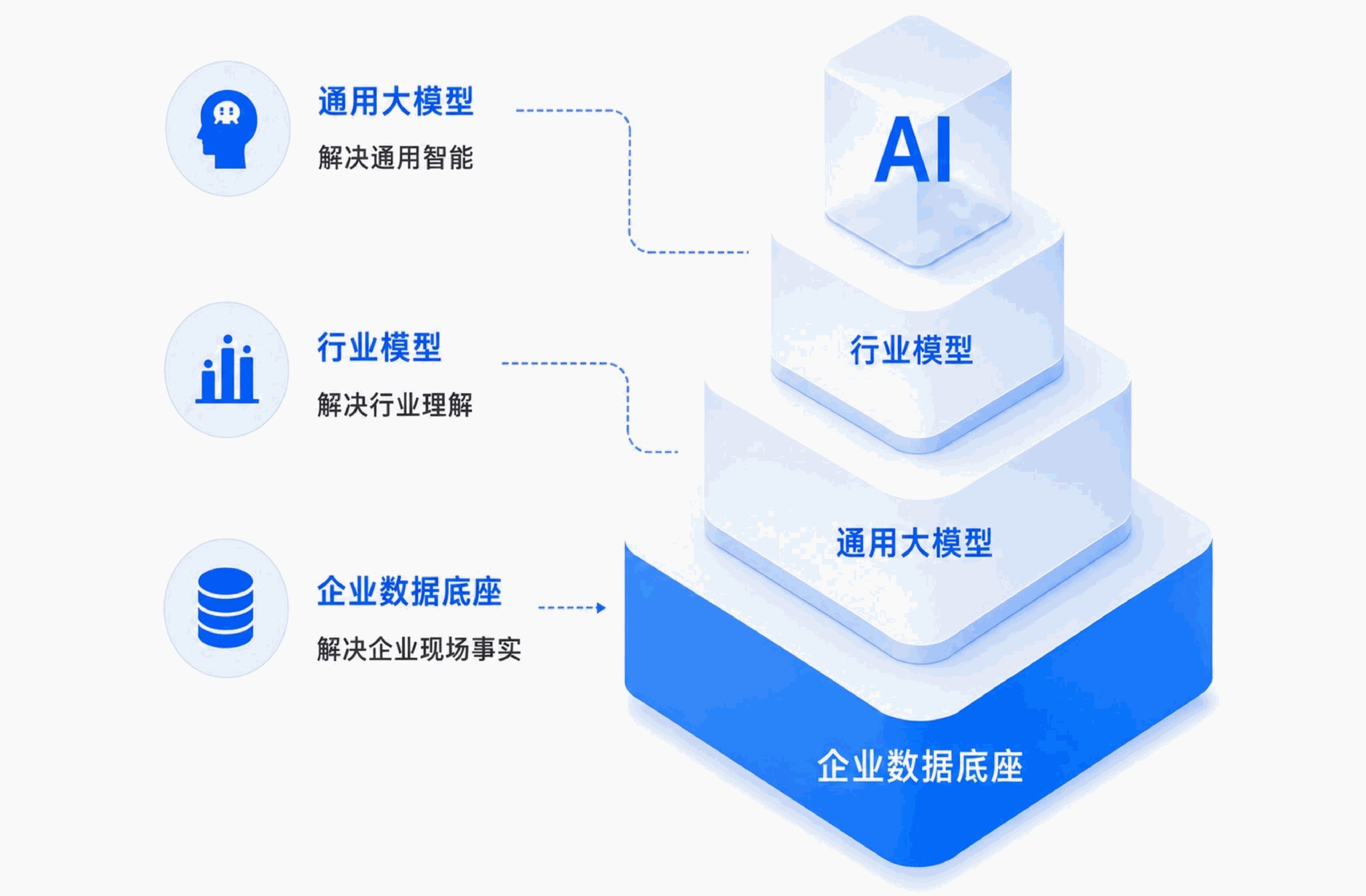 AI竞争底层架构