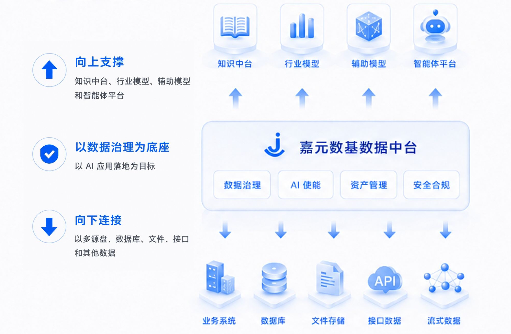 嘉元数基定位框架