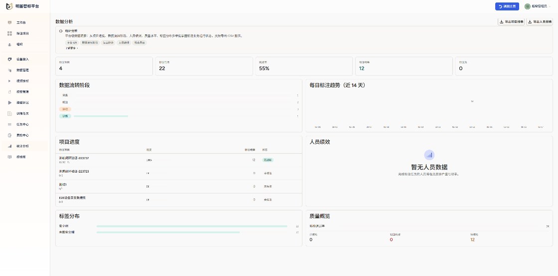 明鉴智标数据分析与质量管理界面