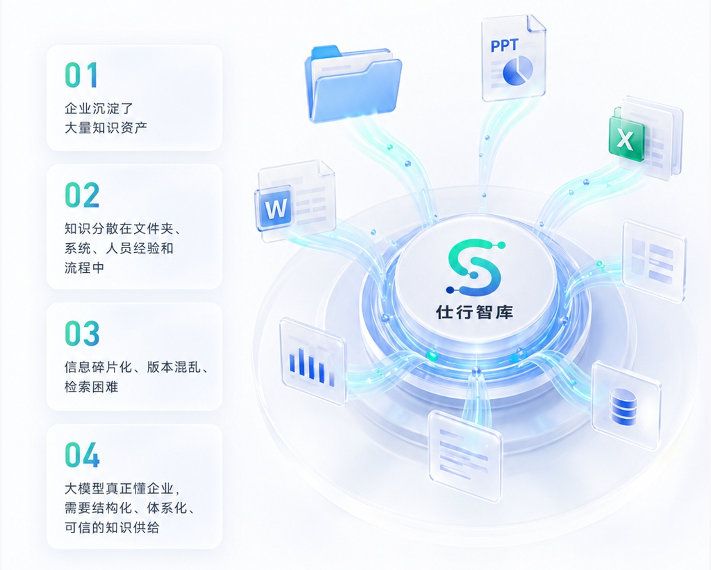 仕行智库知识汇聚
