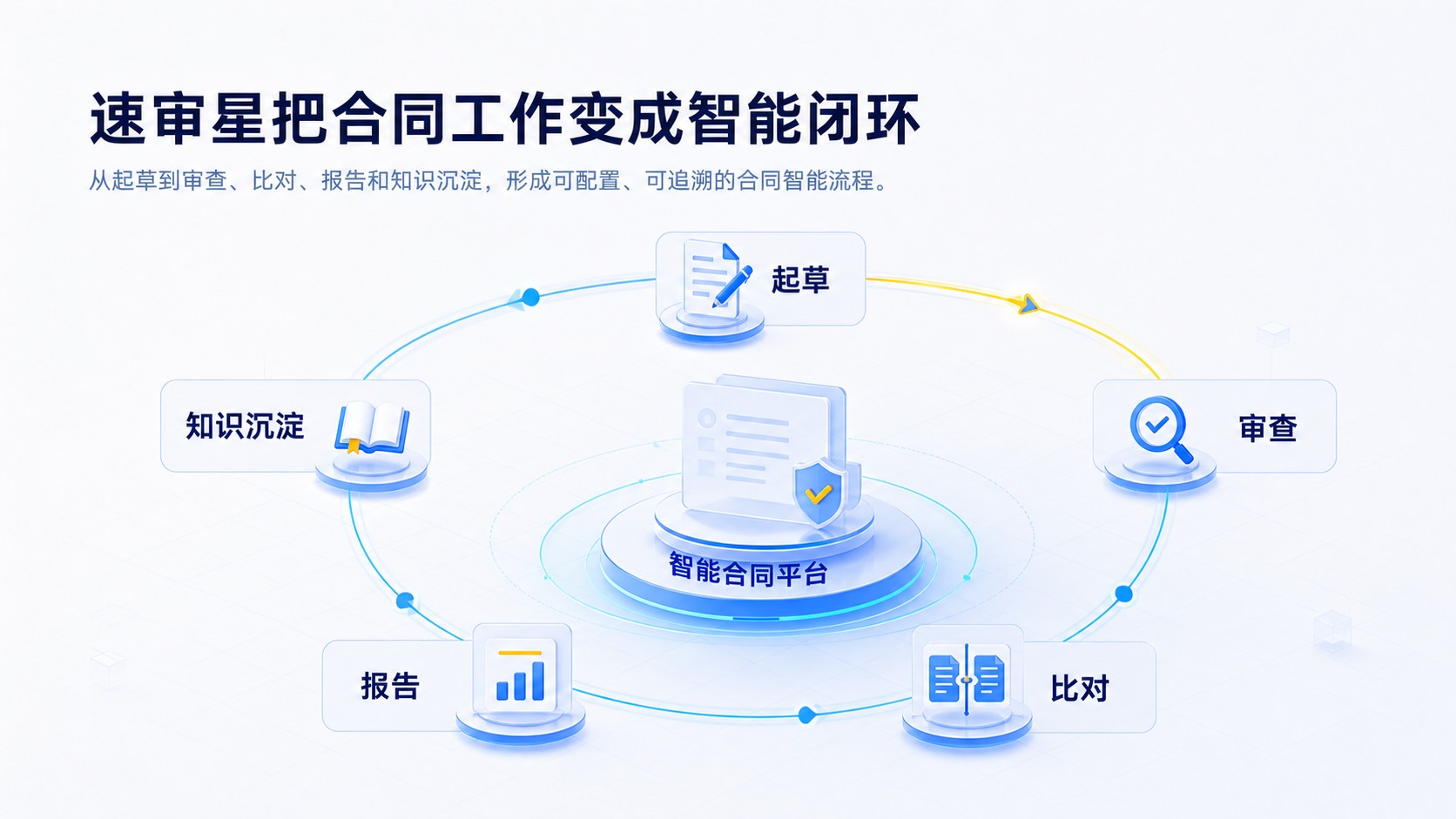 速审星智能合同闭环