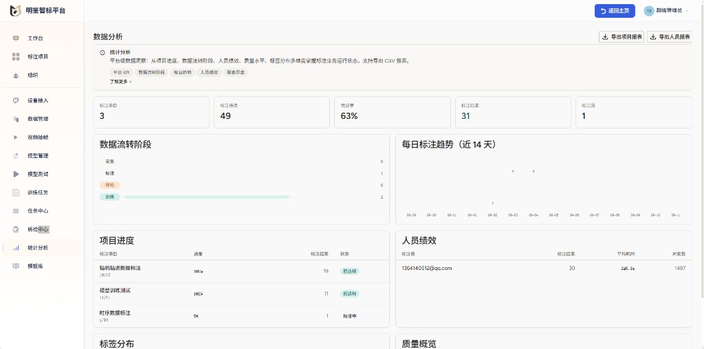 明鉴智标统计分析