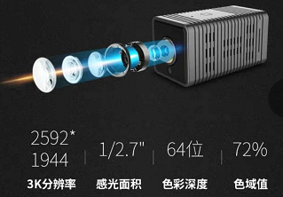 移动视频设备